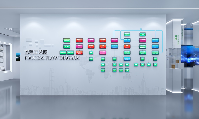 秦望環(huán)保展覽展廳設(shè)計(jì)的流程工藝圖